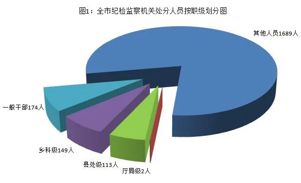 [纪检动态]2021年上半年青岛市纪检监察机关监督检查、审查调查情况 （图1）.png
